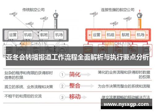 亚冬会转播报道工作流程全面解析与执行要点分析