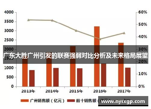 广东大胜广州引发的联赛强弱对比分析及未来格局展望
