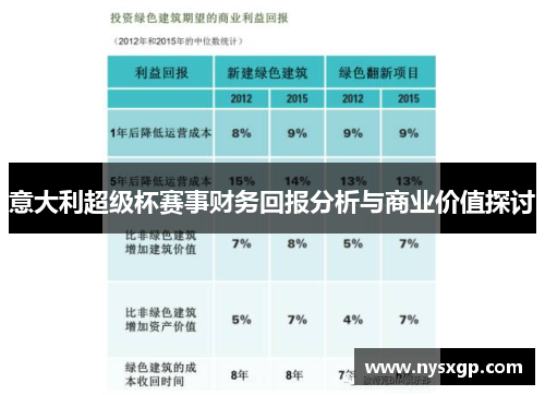意大利超级杯赛事财务回报分析与商业价值探讨