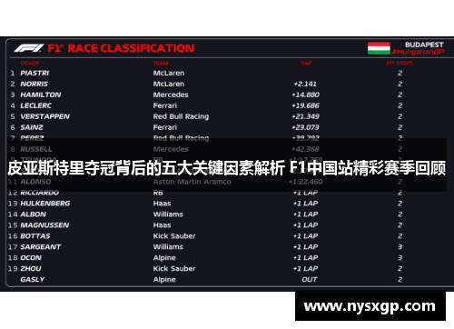 皮亚斯特里夺冠背后的五大关键因素解析 F1中国站精彩赛季回顾