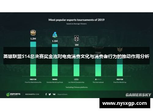 英雄联盟S14总决赛奖金池对电竞消费文化与消费者行为的推动作用分析 英雄联盟S14总决赛奖金池对电竞消费文化与消费者行为的推动作用分析