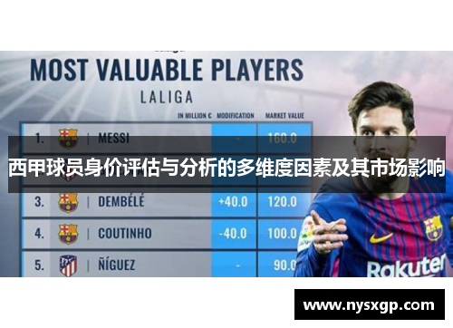 西甲球员身价评估与分析的多维度因素及其市场影响