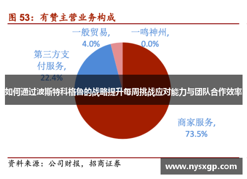 如何通过波斯特科格鲁的战略提升每周挑战应对能力与团队合作效率